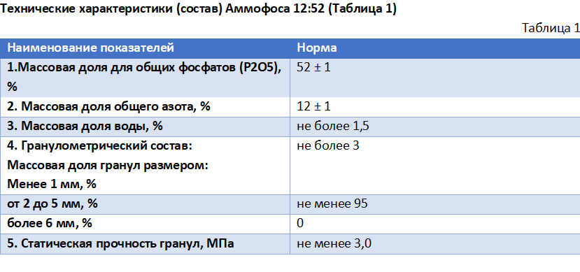 images/Аммофос таблица.png